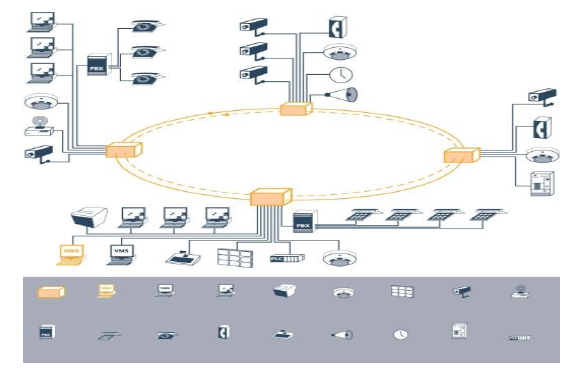 omer_physical_security